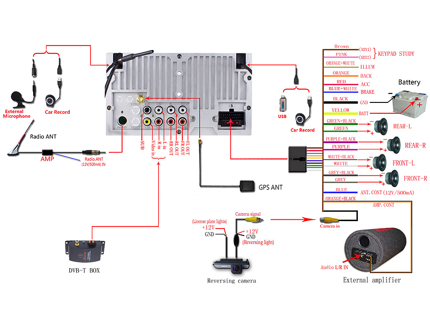 Android 10.0 Car Radio Autoradio 1 Din (A2748)Appearance display+function  display+key light settings 